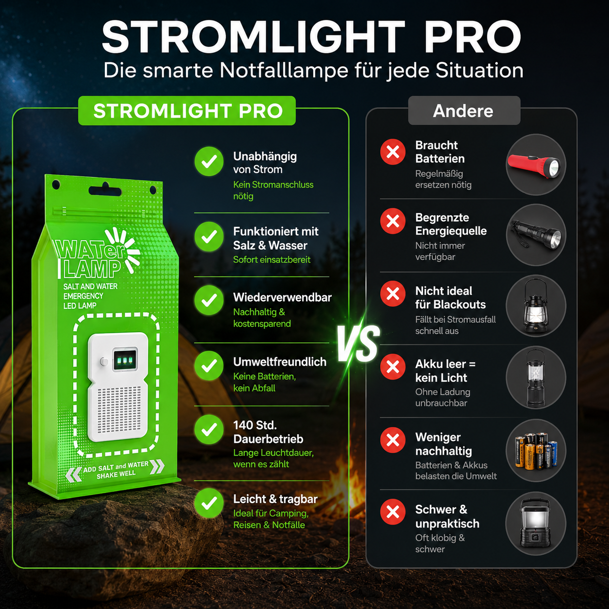 STROMLIGHT PRO - Energie aus Salz & Wasser